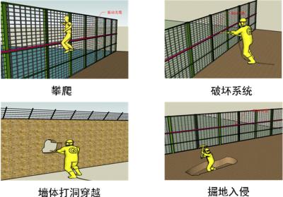 内江周界防范报警系统四号