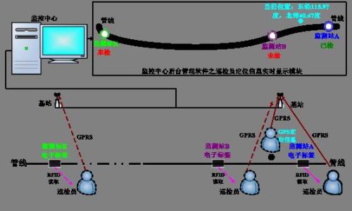 内江巡更系统八号